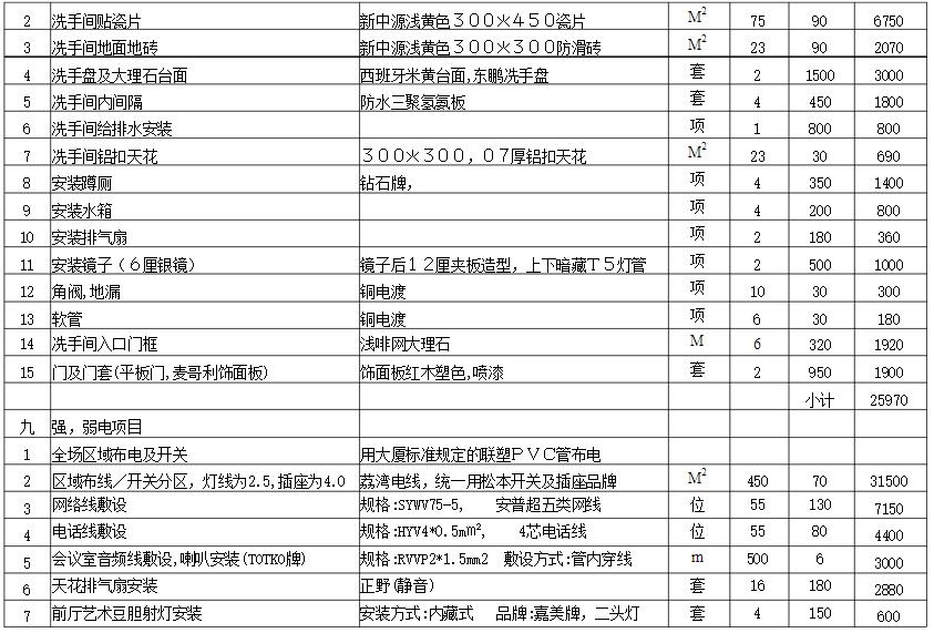 深圳写字楼豆奶视频最新在线观看免费报价表