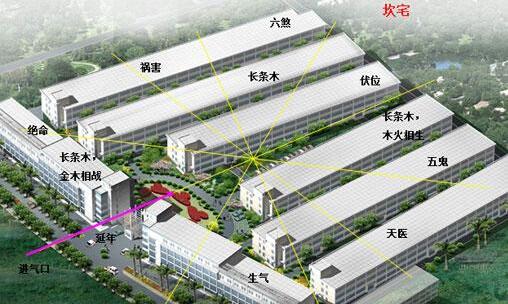 谈谈你对厂房豆奶视频最新在线观看免费风水看法？